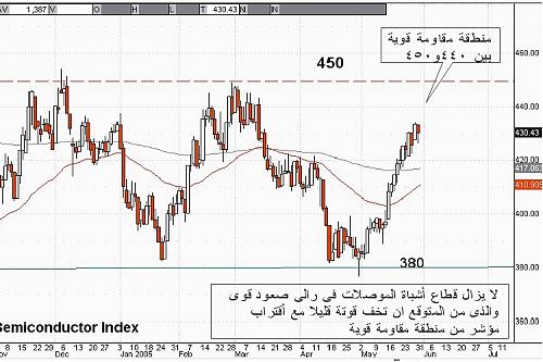 sem 31-05-05.jpg‏