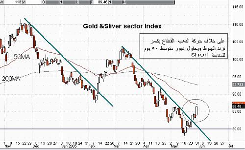 gold s 31-05-05.jpg‏