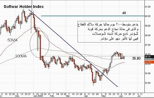 softwr hol 10-06-5.jpg‏