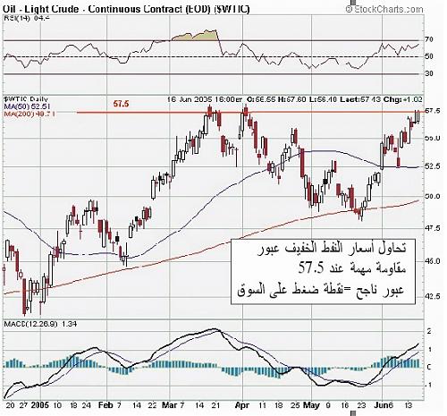 oil 17-05.jpg‏