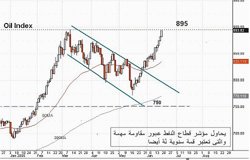 oil index 17-06.jpg‏
