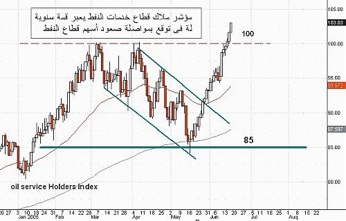 oil service  17-06.jpg‏