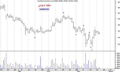 sabic1.png‏