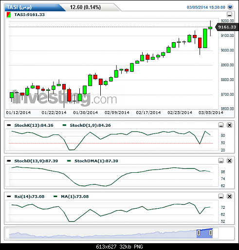 TASI()20140306015913.png‏