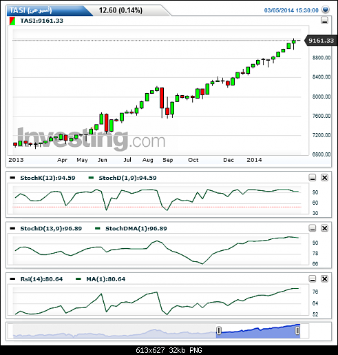 TASI()20140306015850.png‏