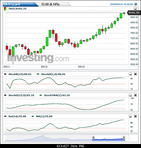 TASI()20140306015826.png‏