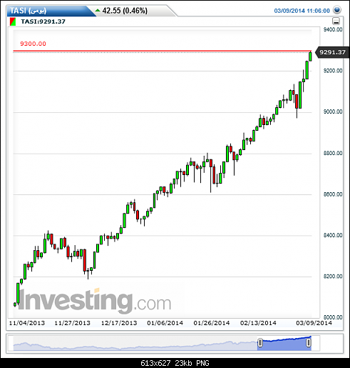 TASI()20140309112211.png‏