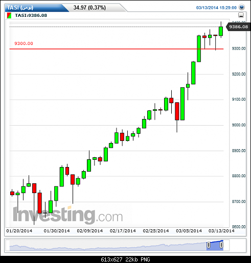 TASI()20140315151109.png‏