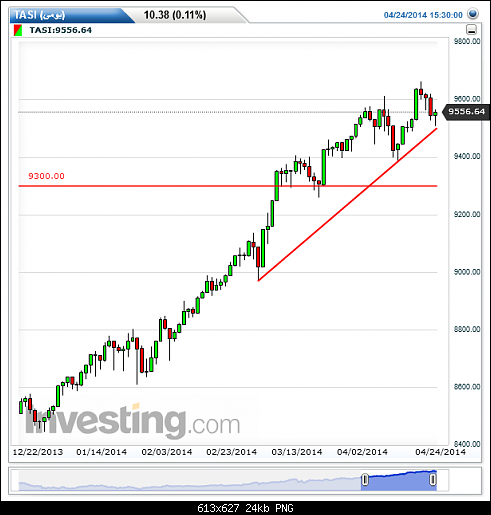 TASI()20140427042806.png‏