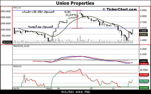     

:	Union Properties_2014_5_12.png
:	60
:	39.9 
:	407068