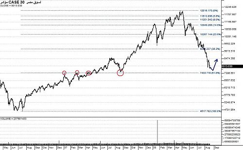 CASE-IDX-EGY_2008_8_21.jpg‏