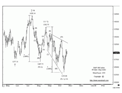 S&P-500-index-60-mins-preview.gif‏