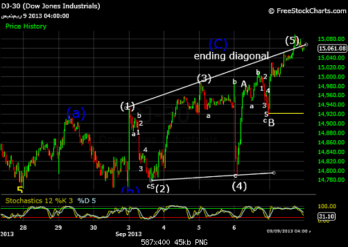 dowjones intraday.png‏