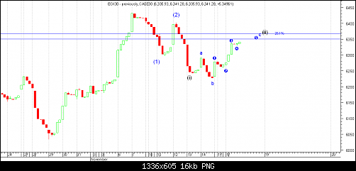 egx30 intraday.png‏