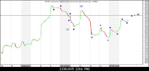 egx30 intraday 2.png‏