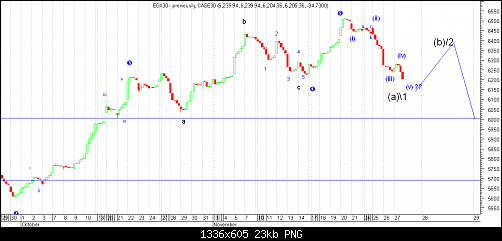 egx30 intraday.png‏