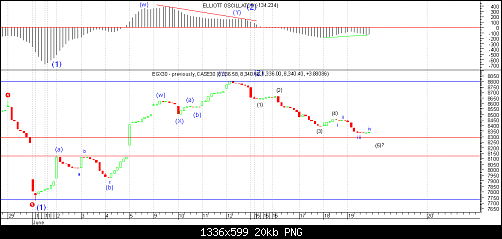 egx30 intraday.png‏