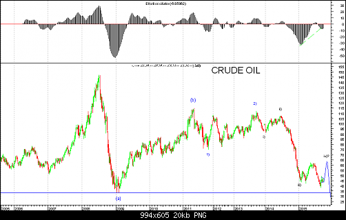 cl weekly.png‏