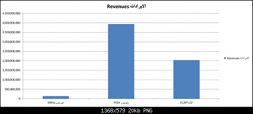     

:	Revenues.png
:	82
:	19.9 
:	451214