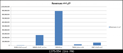     

:	Revenues.png
:	82
:	21.0 
:	452269