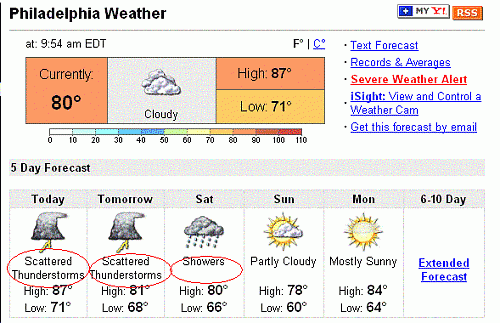 Phila wether.GIF‏