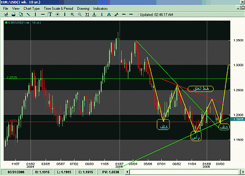 EURW1.gif‏