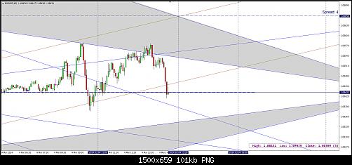     

:	EURUSD3-4.jpg
:	1
:	100.7 
:	557574