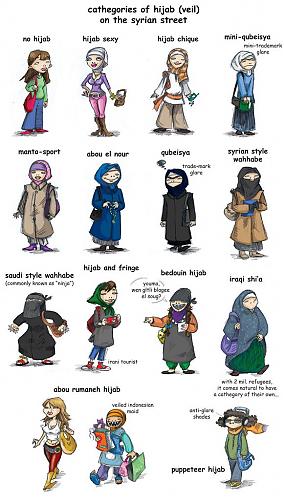 Syrian_Hijab.jpg‏