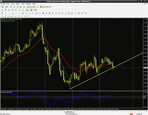 Gbp Usd 4h.gif‏