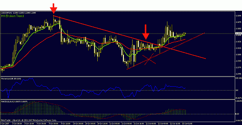 usdchf1.gif‏