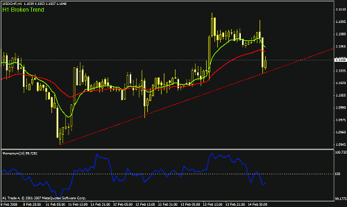 usdchf_14_8.gif‏