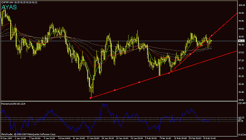 chfjpy h4 d1.gif‏