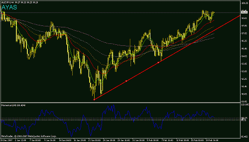 audjpy h4.gif‏