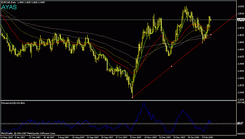 eurcad d1.gif‏