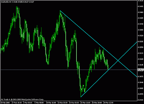 aud usd 4h.gif‏