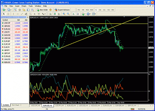 eur usd 111.gif‏