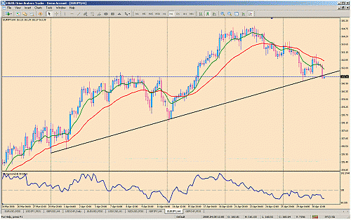 eurjpy-4h.gif‏