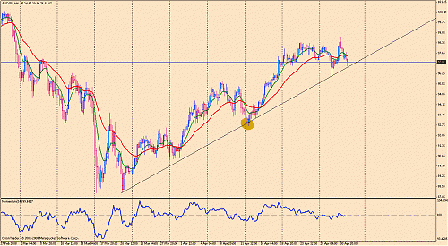 audjpy.gif‏