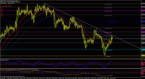 audjpy.gif‏