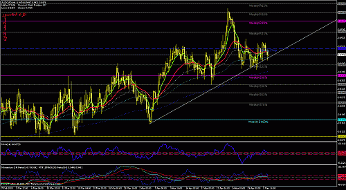 audcad.gif‏