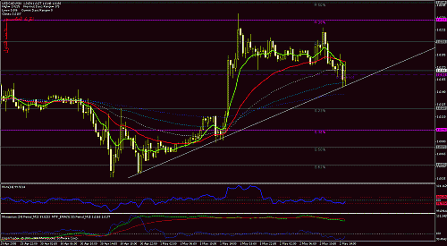 usdcad.gif‏