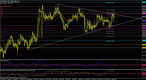 usdcad.gif‏