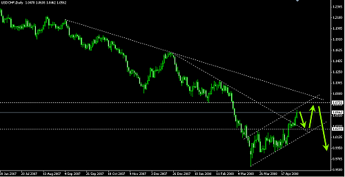 usdchf.png‏