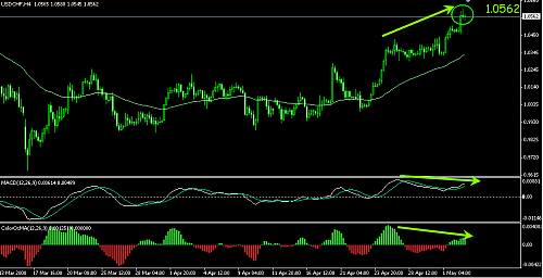 usdchf1.png‏