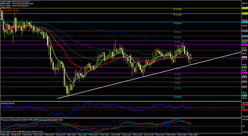 chfjpy.gif‏