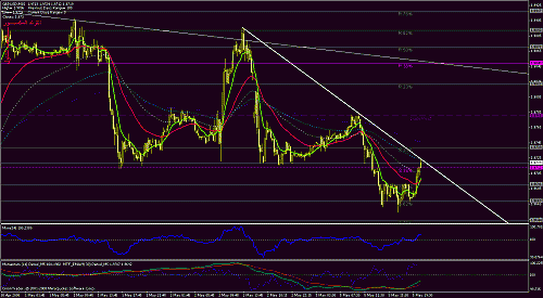 gbpusd.gif‏