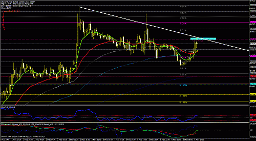 usdchf.gif‏