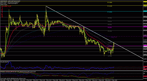 usdcad.gif‏