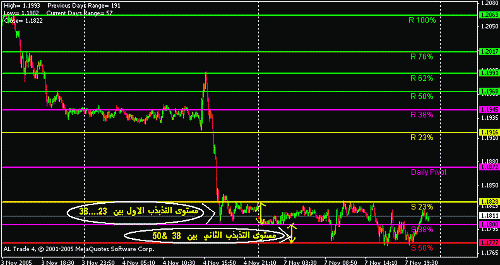 eur today.GIF‏