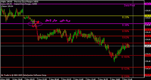 eur jpy today.gif‏